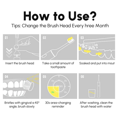 Electric Sonic Toothbrush with 6 Modes and 8 Brush Heads